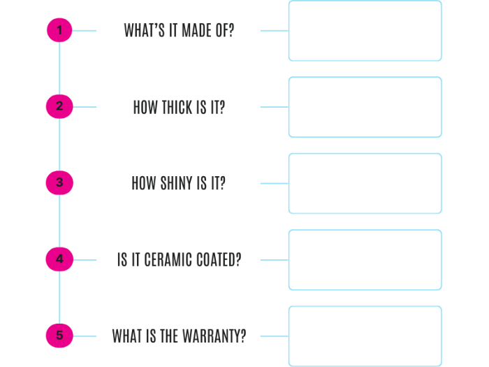 List of questions about a product with labeled boxes for answers on a white background